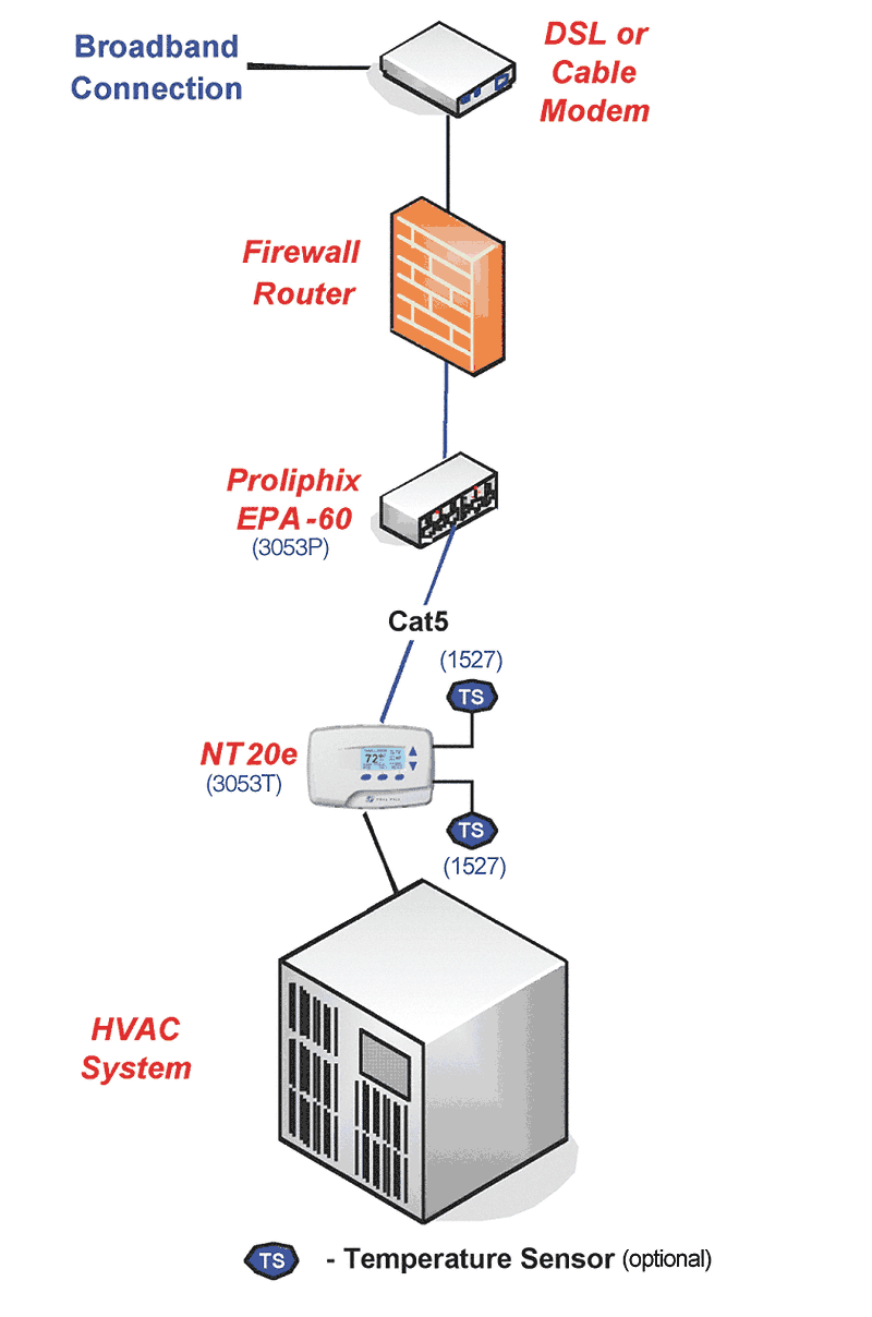Click Image to View a Larger Image of the IP Wiring Diagram